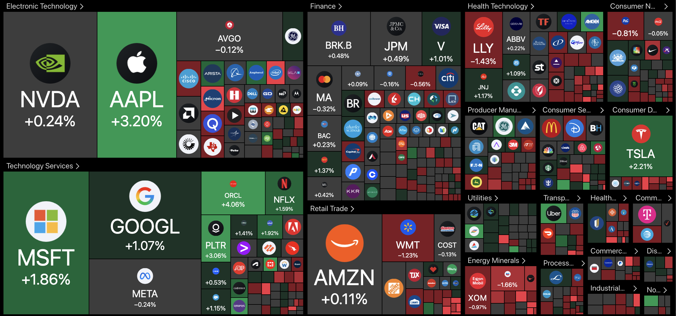 Kripto para birimleri, teknoloji, ekonomi, eylemler, kenarsız teknoloji, S&P 500